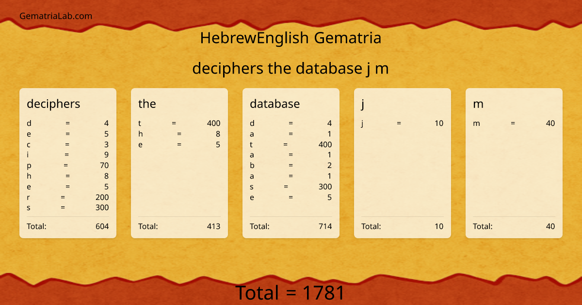 deciphers the database j m in hebrewEnglish Gematria